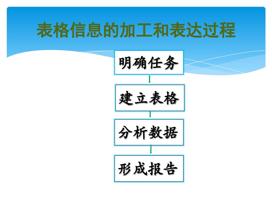 表格信息的加工与表达(第一课时)课件.ppt_第4页