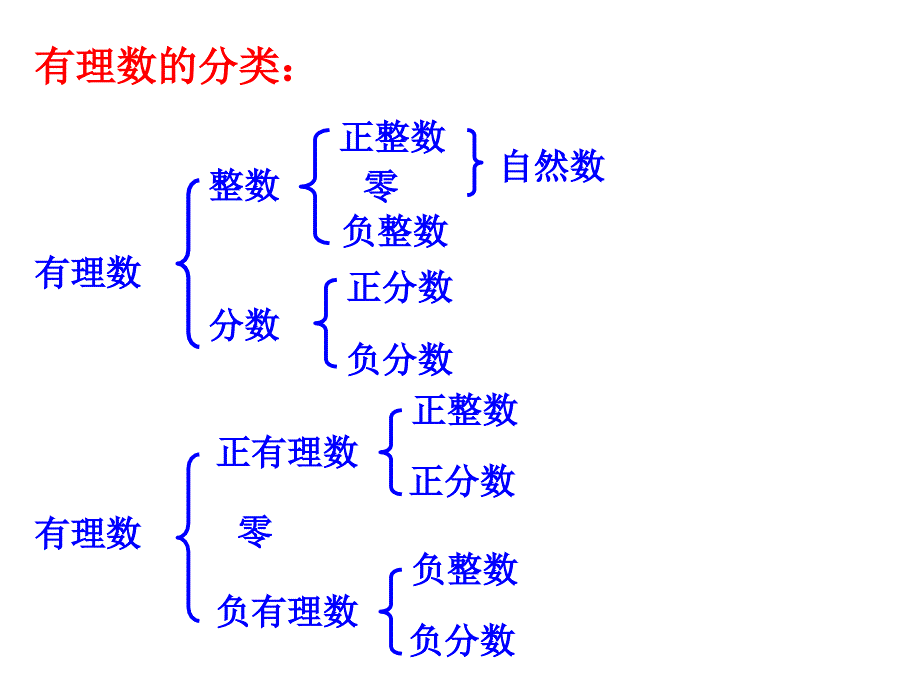 《第一单元测试》课件（华师大） (9).ppt_第2页