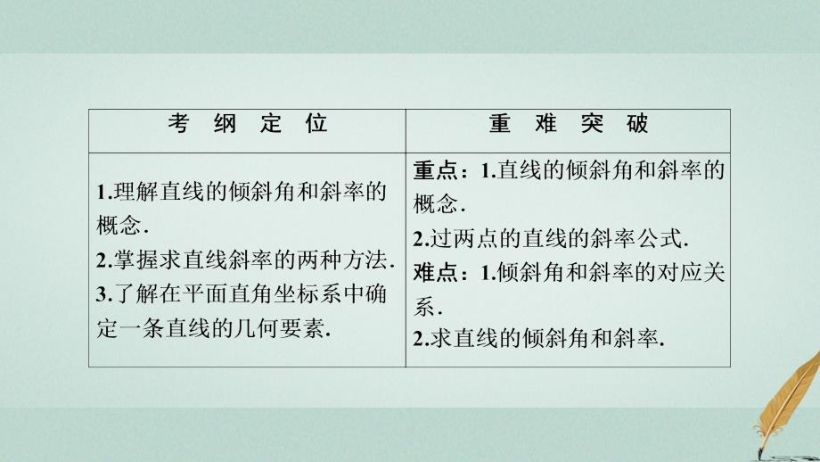 2017-2018学年高中数学 第三章 直线与方程 3.1 直线的倾斜角与斜率 3.1.1 倾斜角与斜率课件 新人教a版必修2_第2页