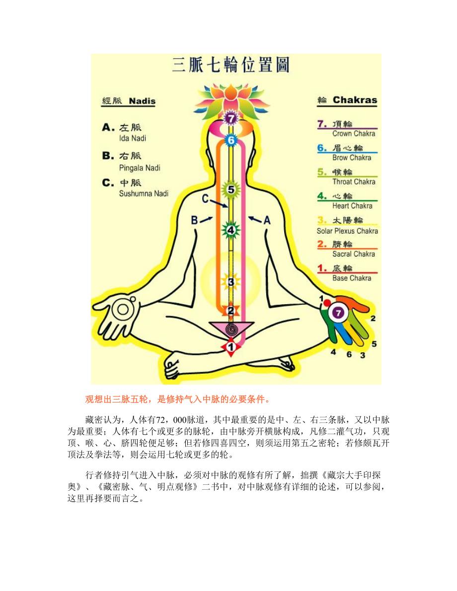 藏密三脉七轮_(图文解说).doc_第3页