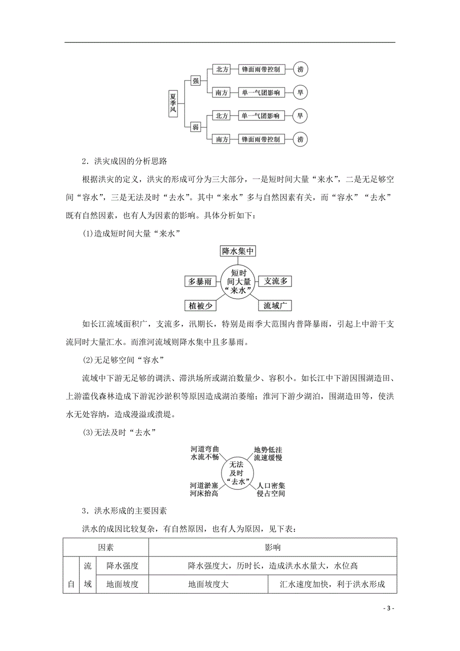 2017-2018学年高中地理第四章自然环境对人类活动的影响第四节自然灾害对人类的危害习题湘教版必修_第3页