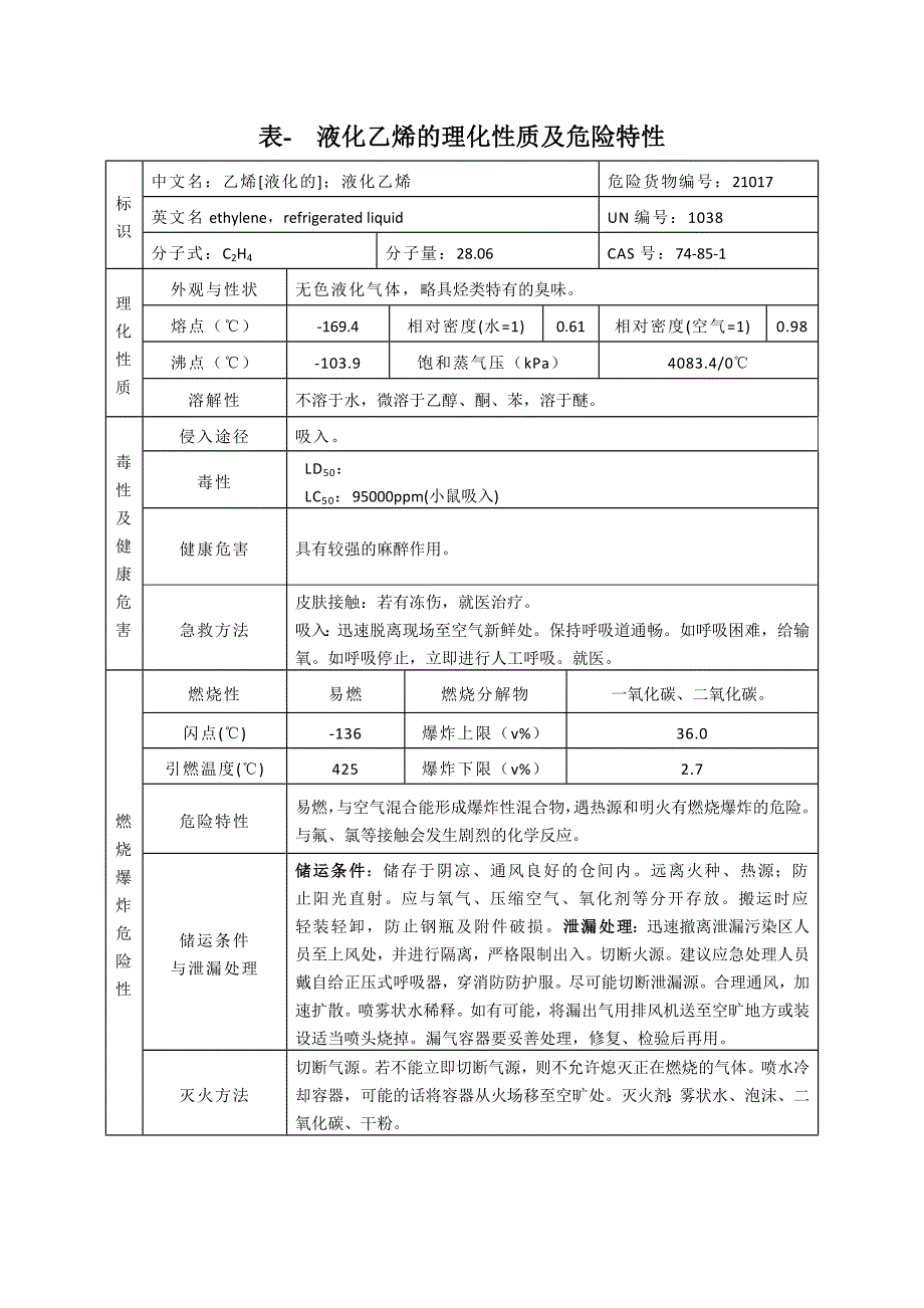 表- 液化乙烯的理化性质及危险特性.doc_第1页