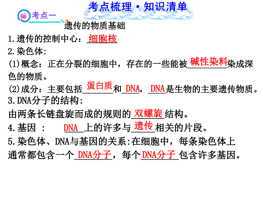 人教版八年级下册生物7.2生物的遗传与变异复习课件 (共34张)_第2页