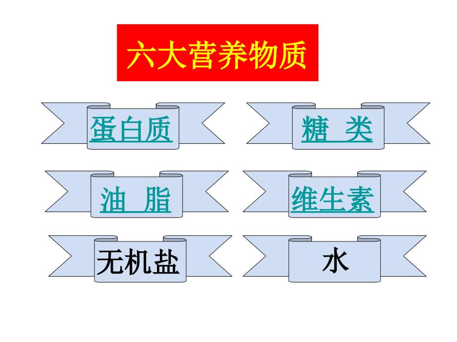 第12单元 课题1人类重要的营养物质课件 新人教版九年级化学下册.ppt_第4页