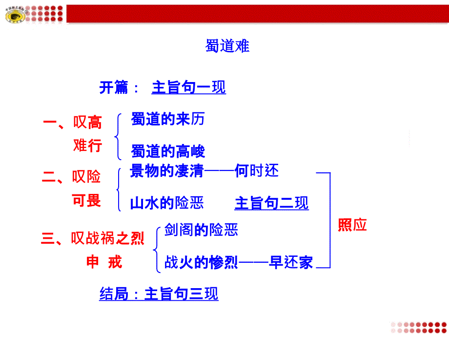 蜀道难.结构图示.ppt_第1页