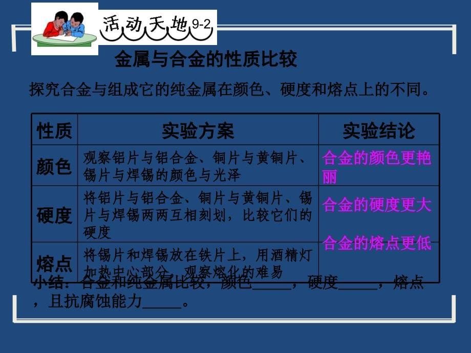 9.1 常见的金属材料 课件（鲁教版九年级全册）.ppt_第5页