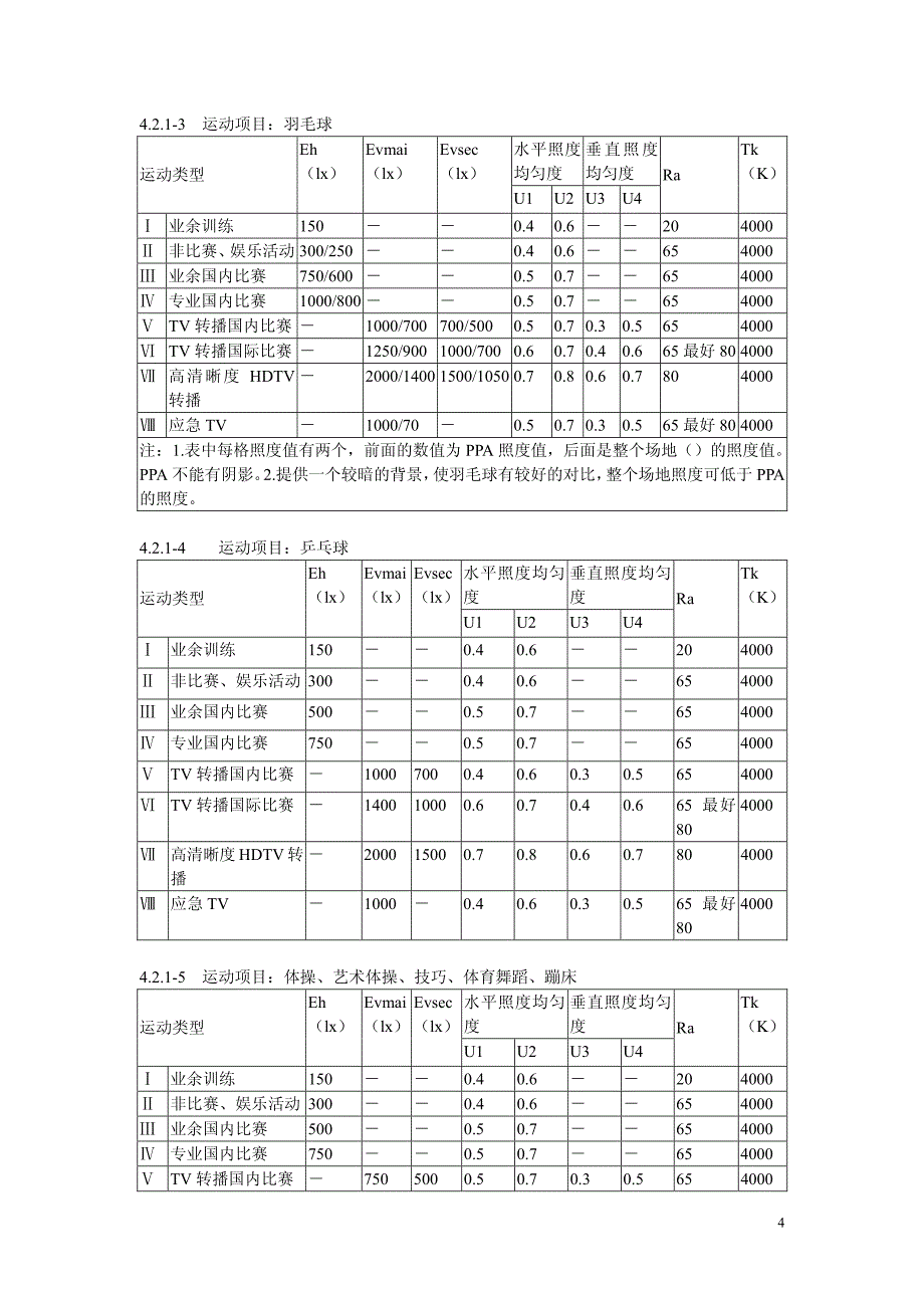 体育场馆照明设计及检测标准_第4页