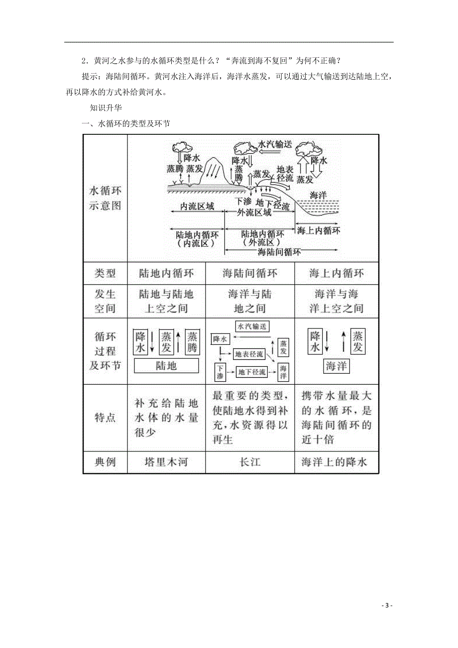 2017-2018学年高中地理第二章自然地理环境中的物质运动和能量交换第2节水的运动习题中图版必修_第3页