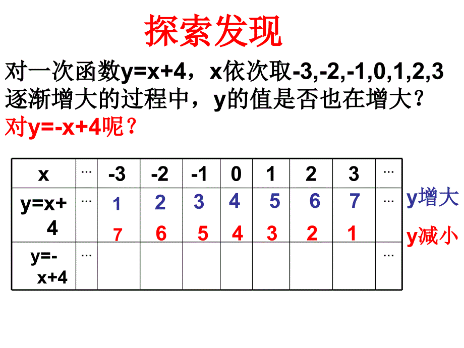 求一次函数的关系式 课件（湘教版八年级上）.ppt_第3页