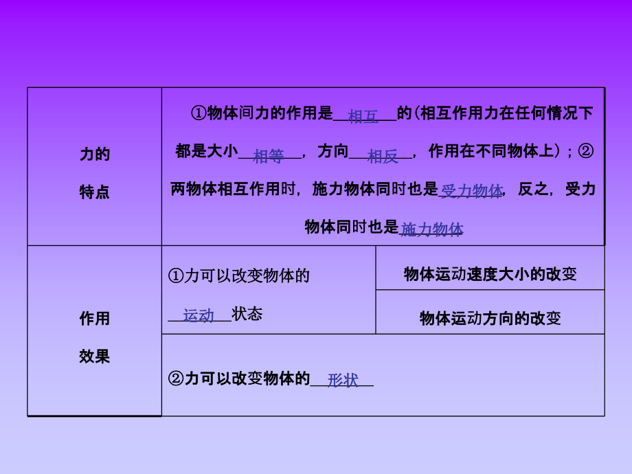 8.1 牛顿第一定律 课件（新人教版八年级下册） (5).ppt_第3页