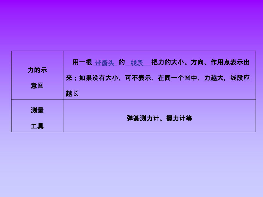 8.1 牛顿第一定律 课件（新人教版八年级下册） (5).ppt_第4页