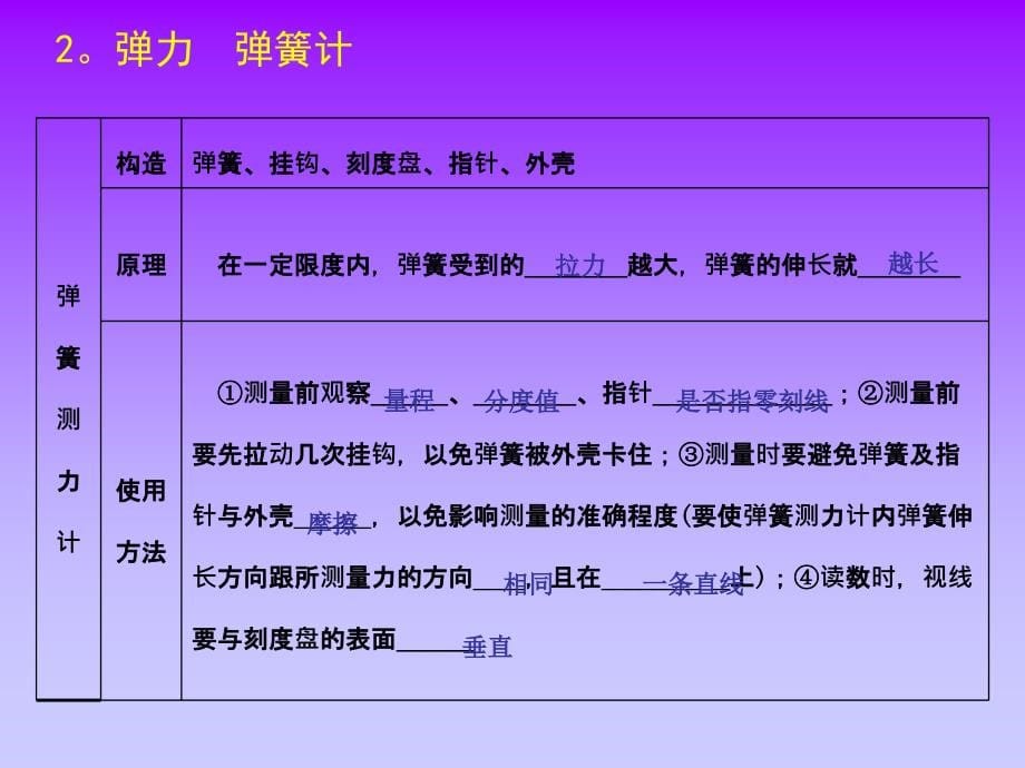 8.1 牛顿第一定律 课件（新人教版八年级下册） (5).ppt_第5页