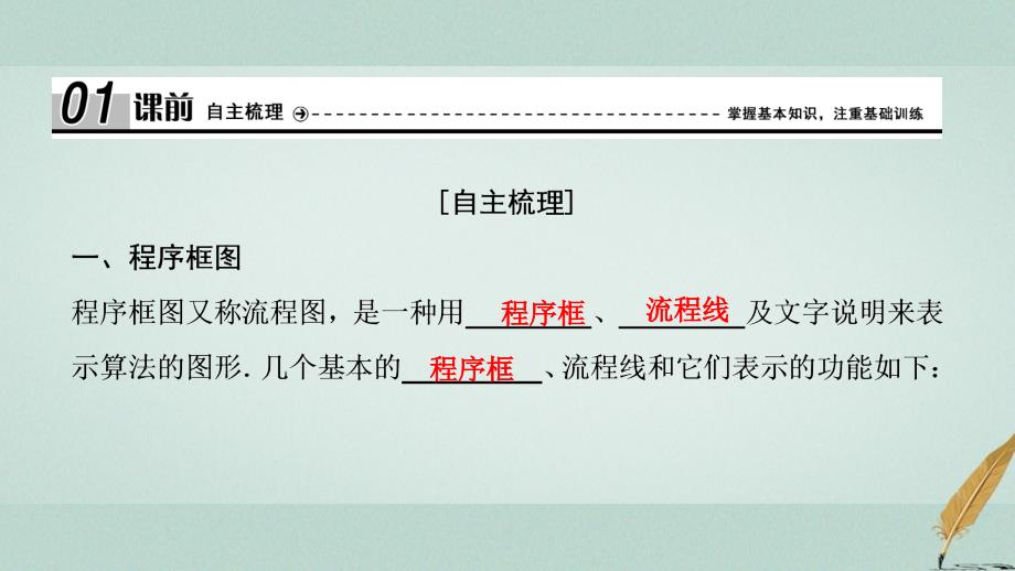 2017-2018学年高中数学 第一章 算法初步 1.1 算法与程序框图 1.1.2 第1课时 程序框图、顺序结构课件 新人教a版必修3_第4页