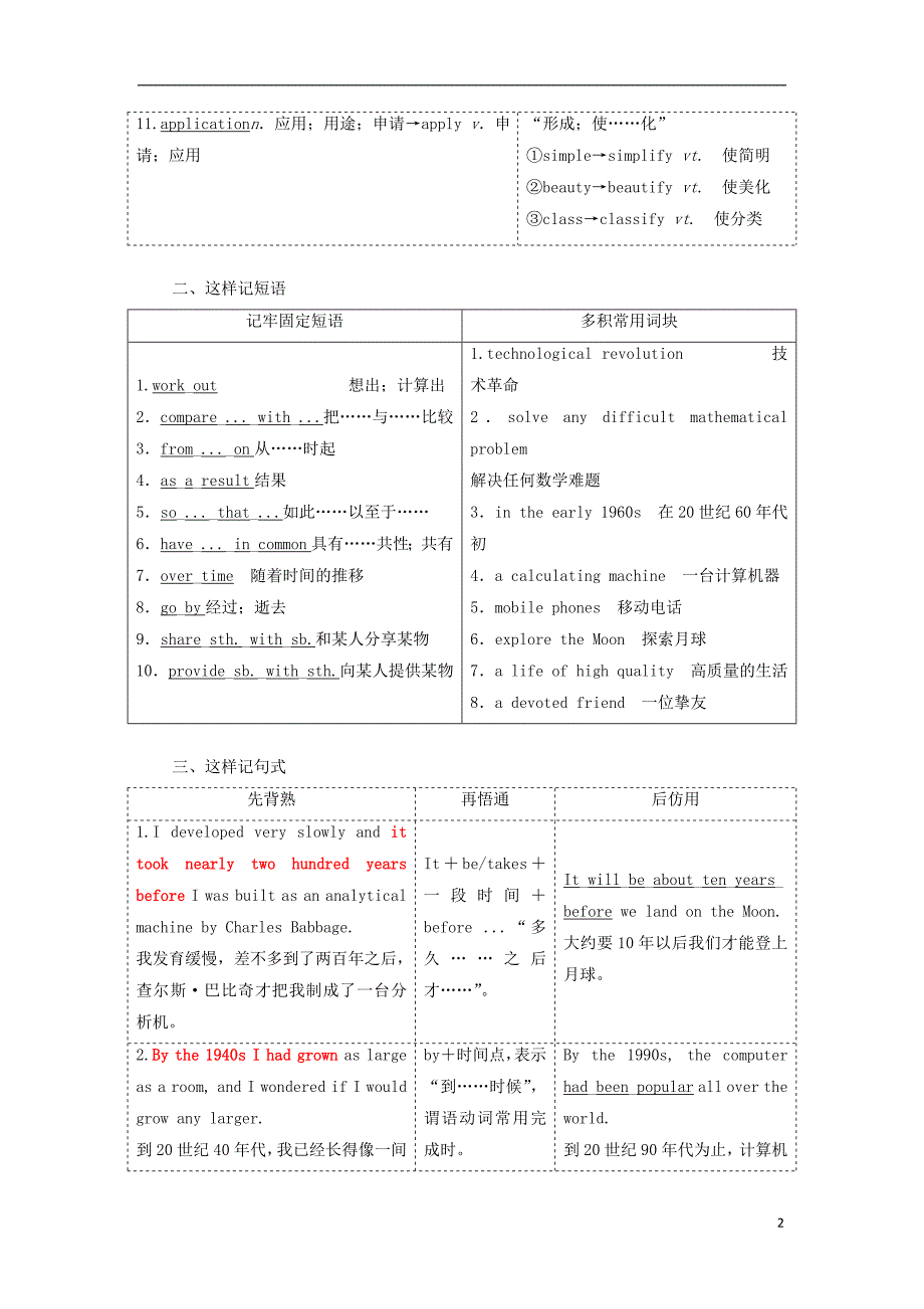 2017-2018学年高中英语unit3computerssectionⅱwarmingamp；readinglanguagepoints教学案新人教版必修_第2页