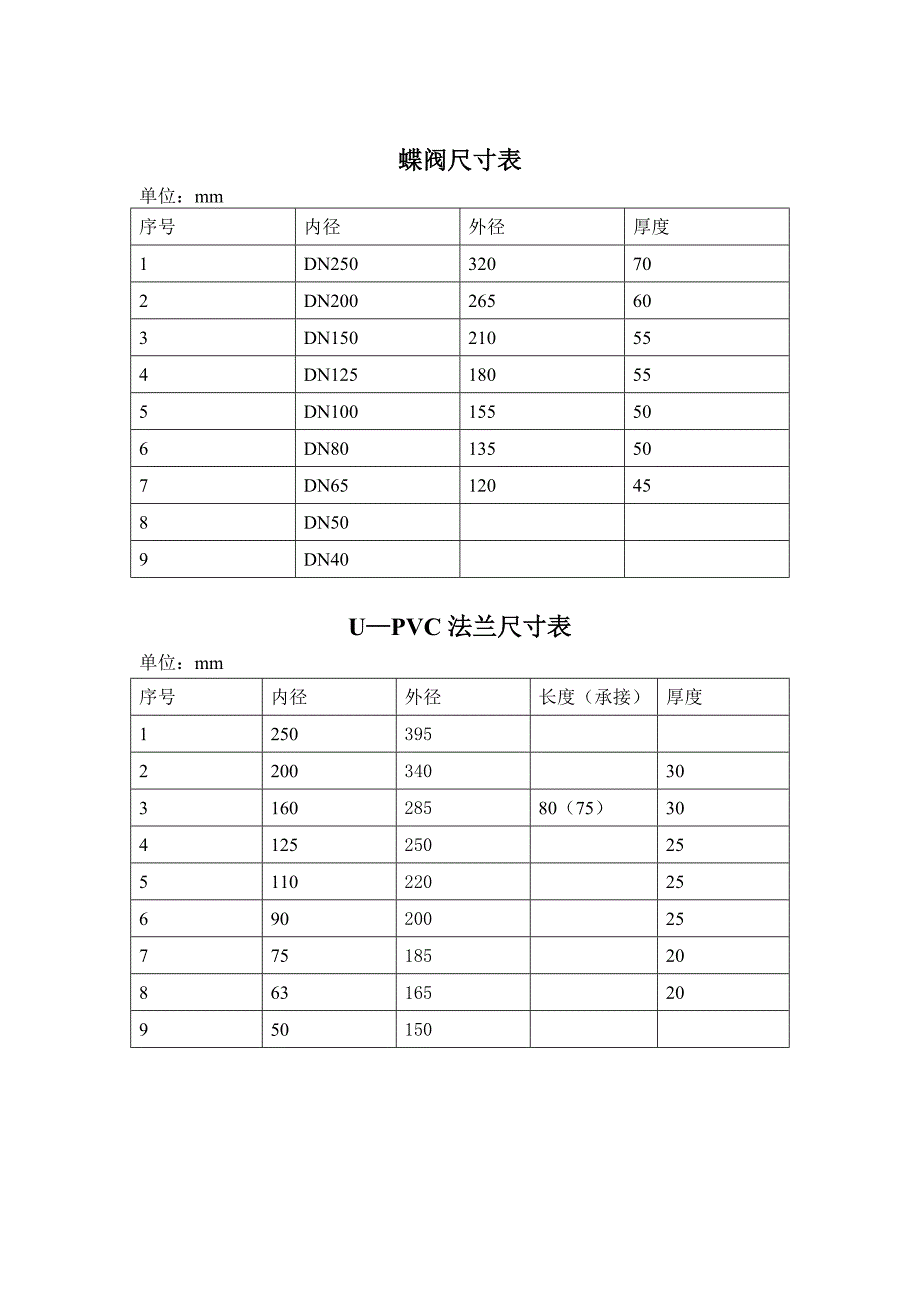 蝶阀尺寸表.doc_第1页