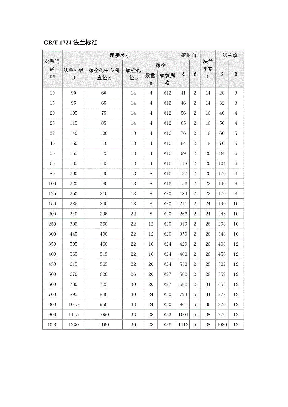 蝶阀尺寸表.doc_第2页