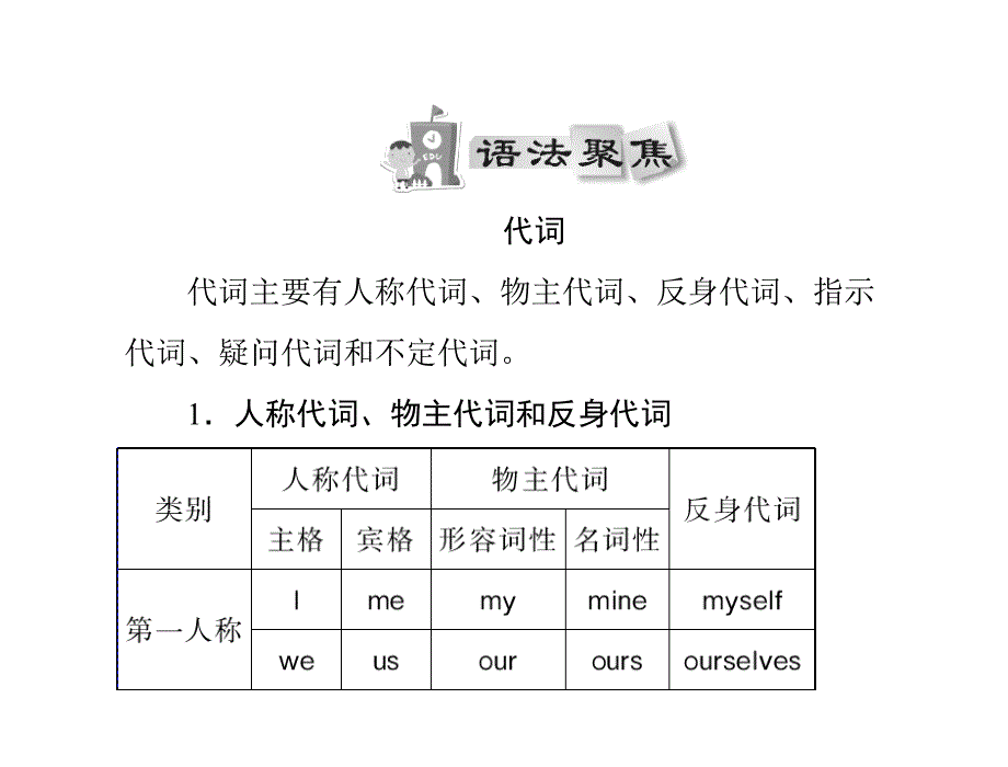 外研版九年级下英语Module 2 课件7.ppt_第2页