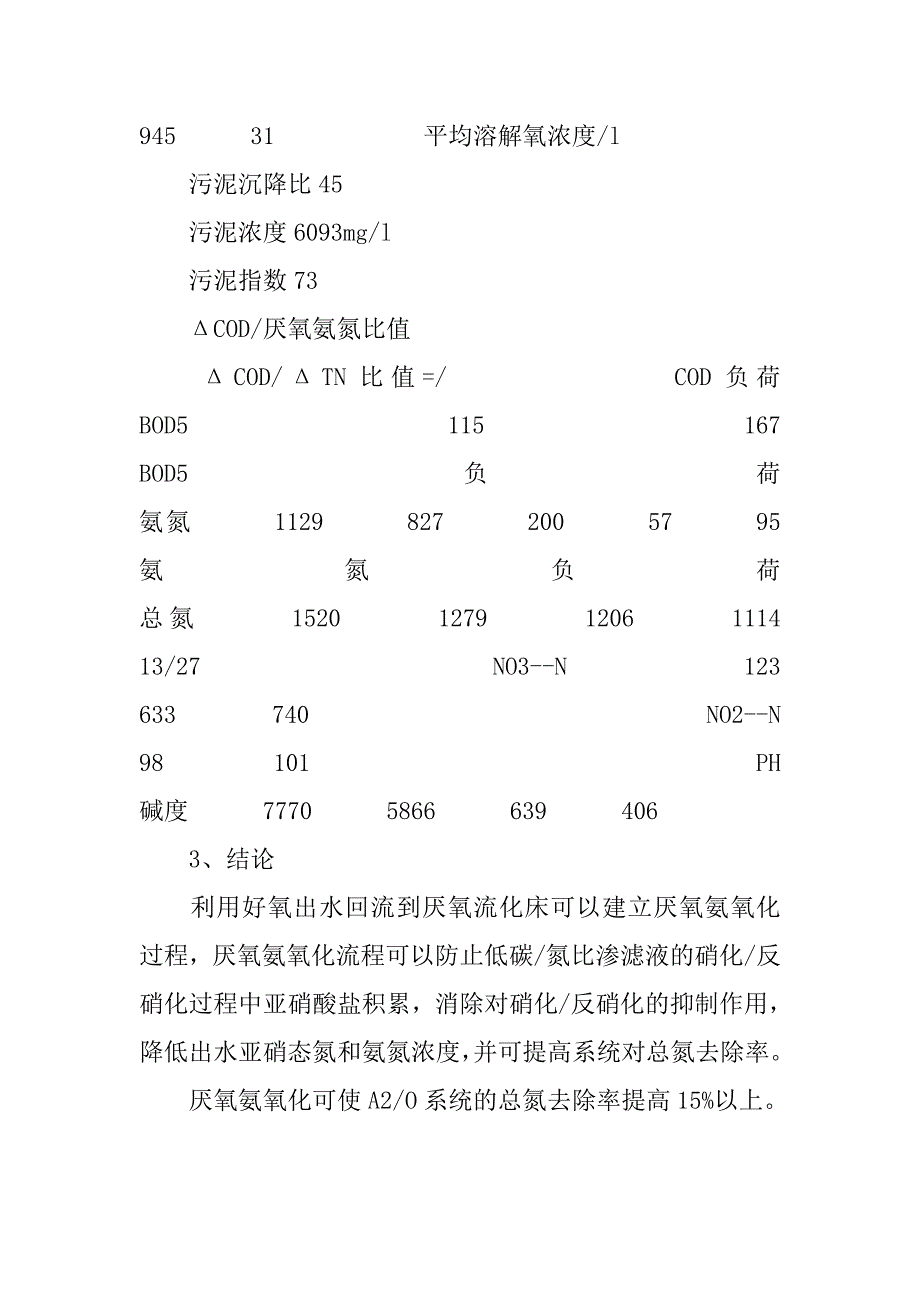 高浓度氨氮渗滤液处理的厌氧氨氧化工艺研究.doc_第4页