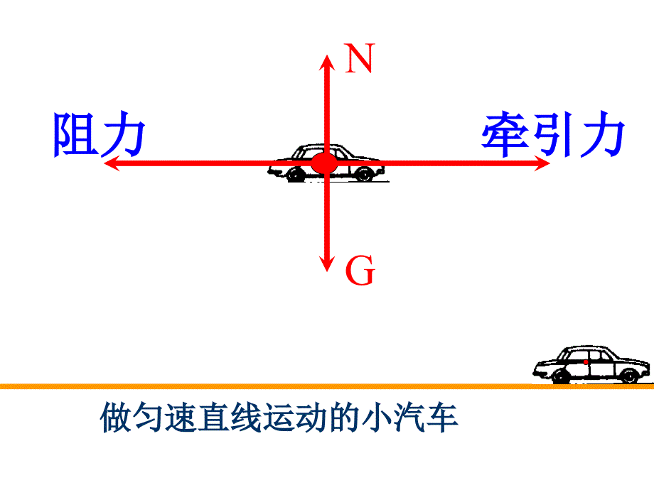 8.2 二力平衡 课件（新人教版八年级下册） (1).ppt_第3页