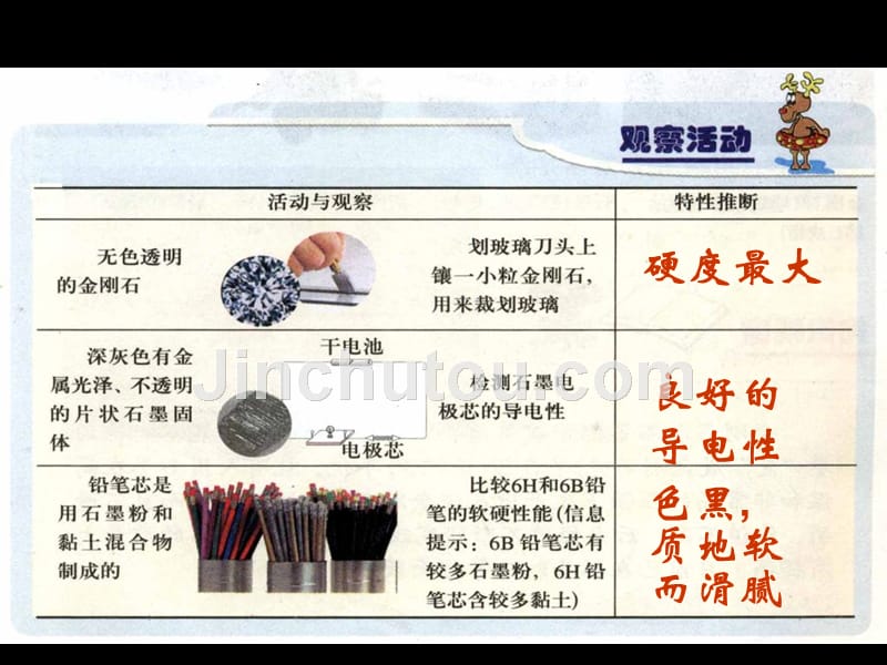 《组成燃料的主要元素--碳》课件.ppt_第4页