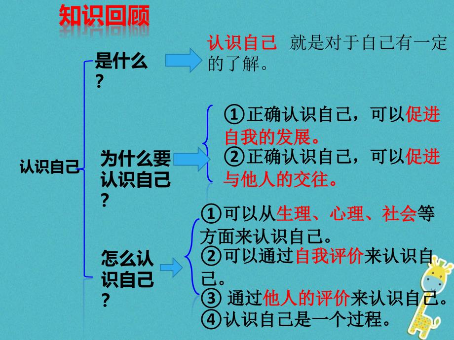 2018-2019学年七年级道德与法治上册第一单元成长的节拍第三课发现自己第2框做更好的自己课件新人教版_第1页