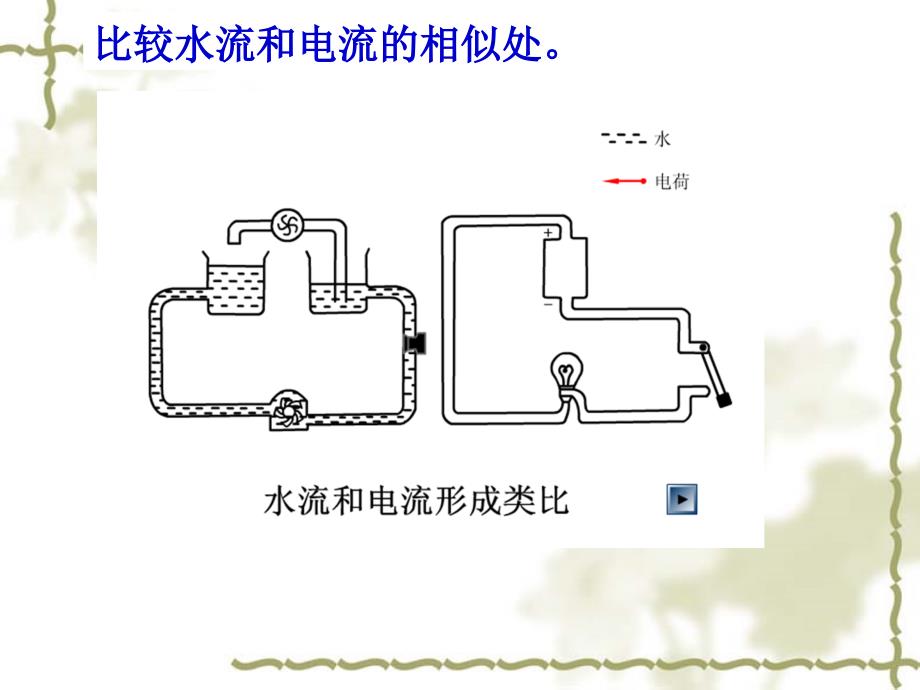 9.4电压测电压 课件2（北京课改版九年级全册）.ppt_第2页