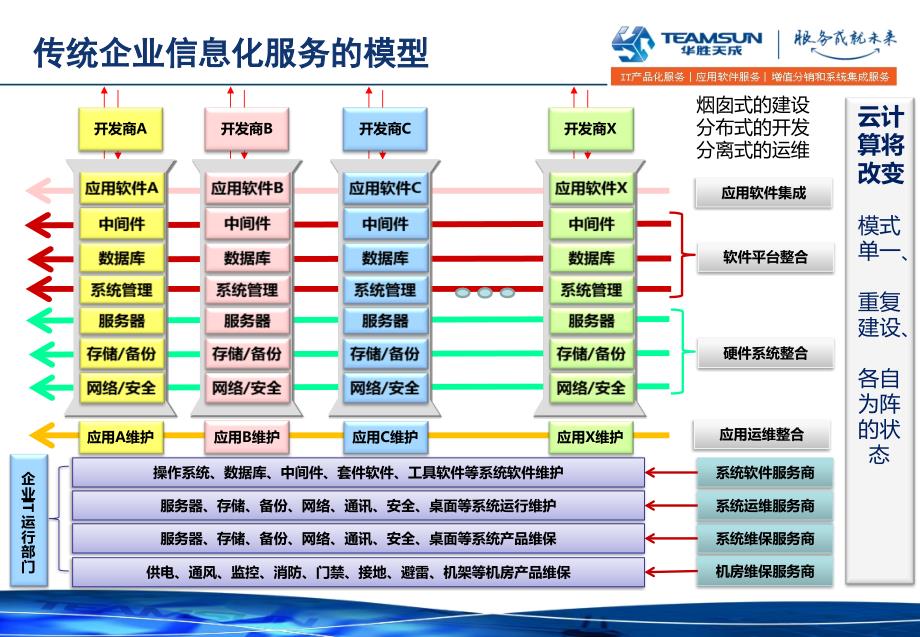 解决方案：IaaS云计算中心.ppt_第3页