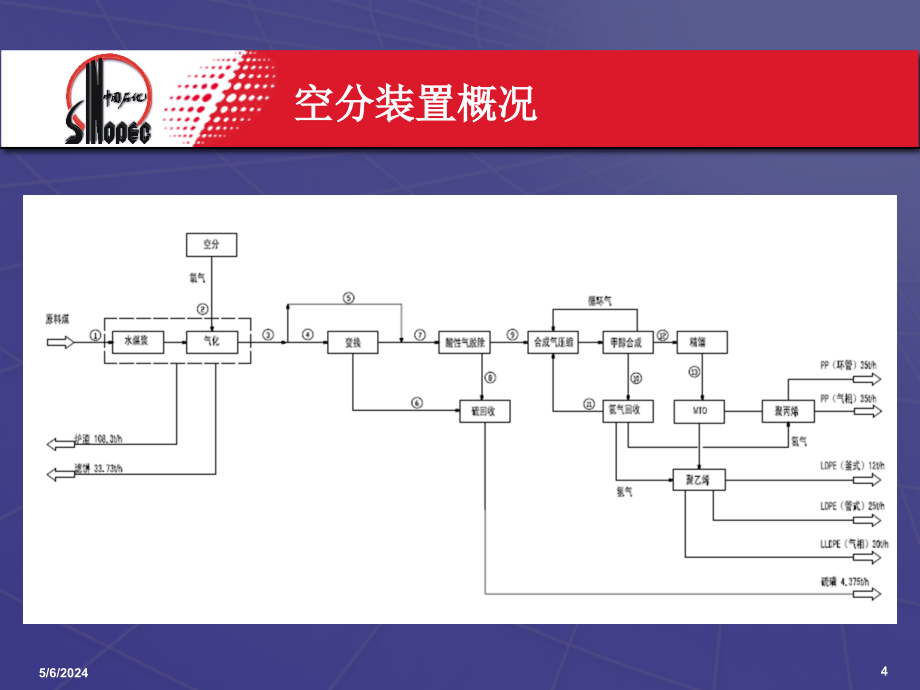 空分知识讲座(黄书华).ppt_第4页