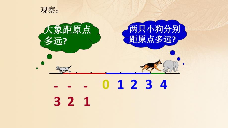 2018-2019学年七年级数学上册1.2数轴相反数与绝对值1.2.3绝对值课件新版湘教版_第2页