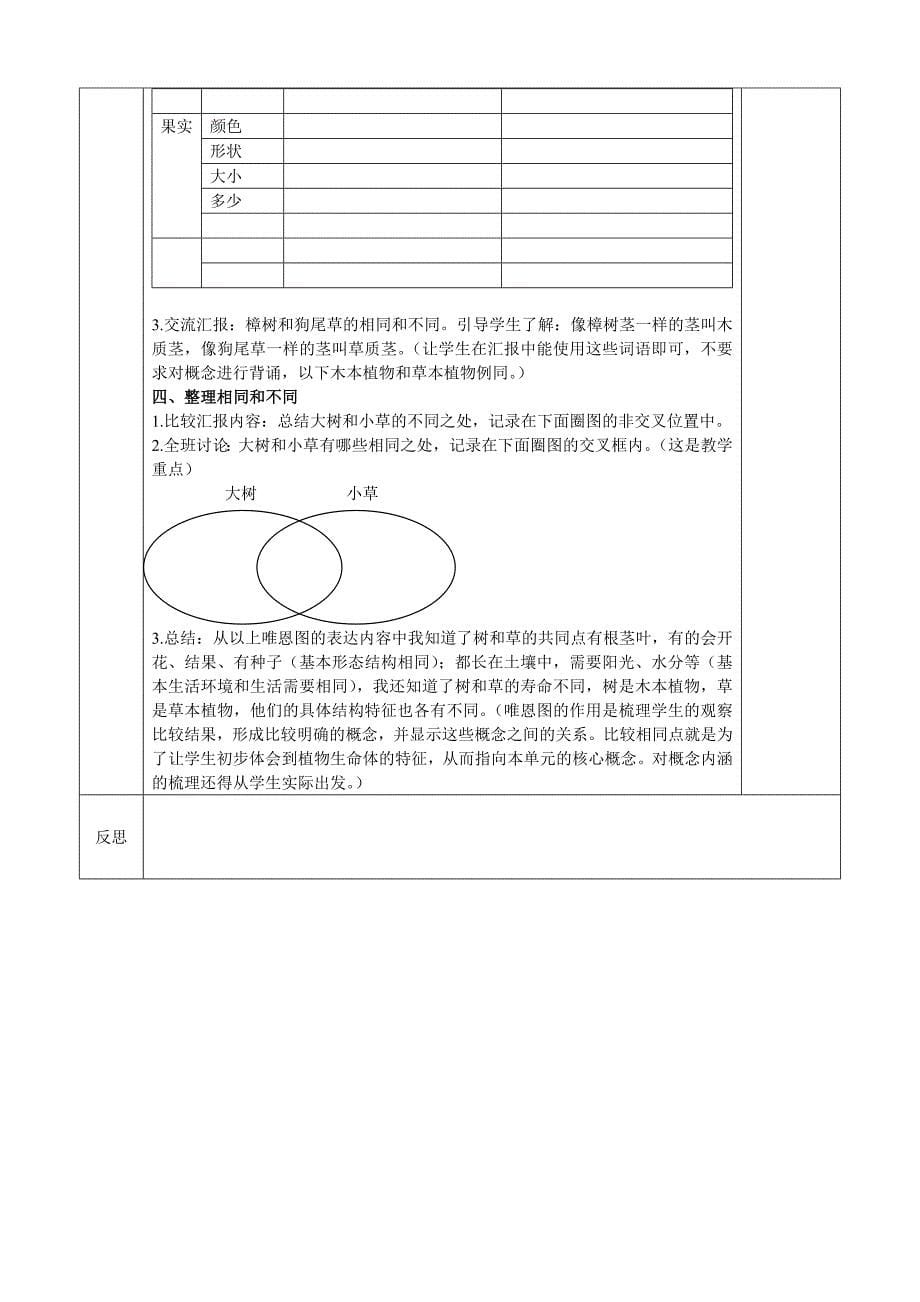 新教科版三年级上册科学电子教案(表格)_第5页