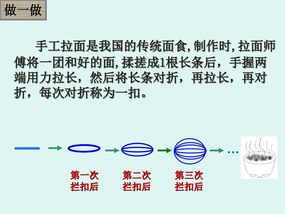 江西省上饶县四十八中学 第一章 有理数--有理数的乘方课件（人教版七年级上）.ppt_第2页