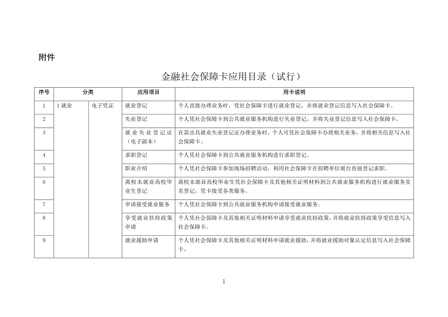 云南省金融社会保障卡功能应用目录（试行）_第1页