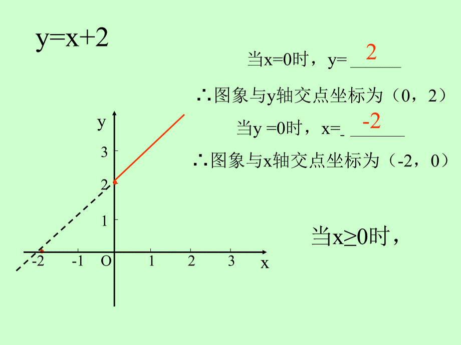 7.5 一次函数的简单应用 课件9（数学浙教版八年级上册）.ppt_第4页