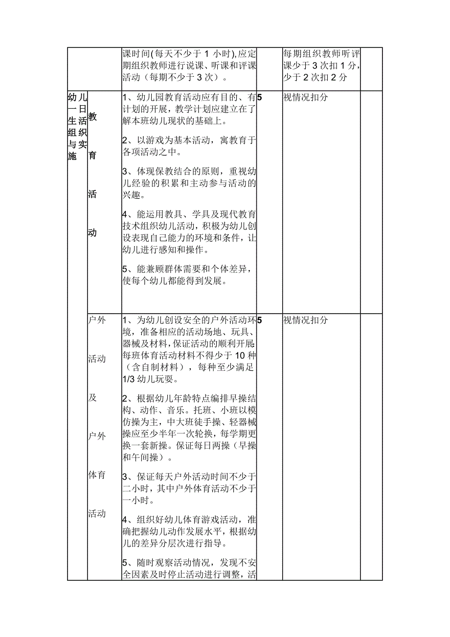 幼儿园领导班子对教学常规和教改科研情况的检查指导记录_第2页