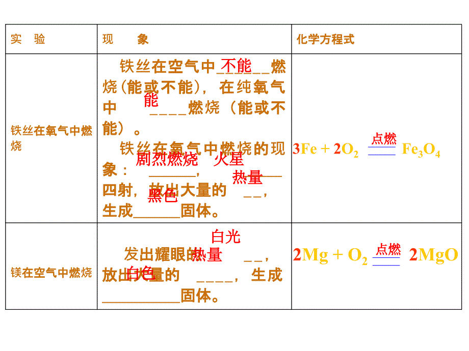 8.2 金属的化学性质（第一课时）课件 （人教版九年级下）2.ppt_第3页