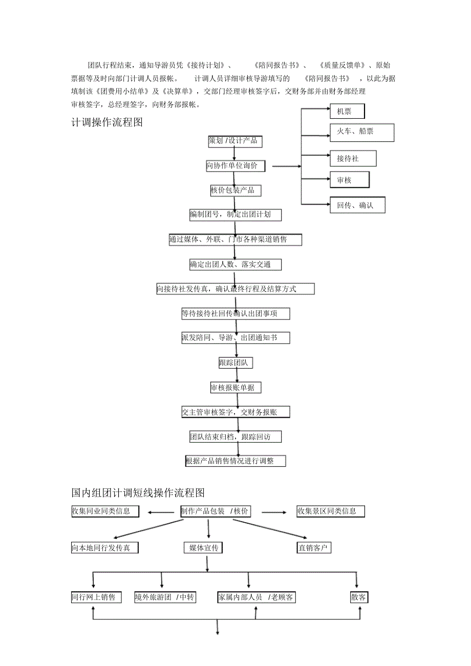 计调的工作流程.pdf_第2页