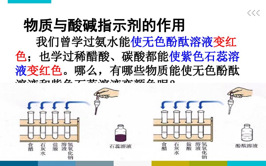 《10.1 常见的酸和碱》（第1课时）课件 (新人教版九年级下).ppt_第4页