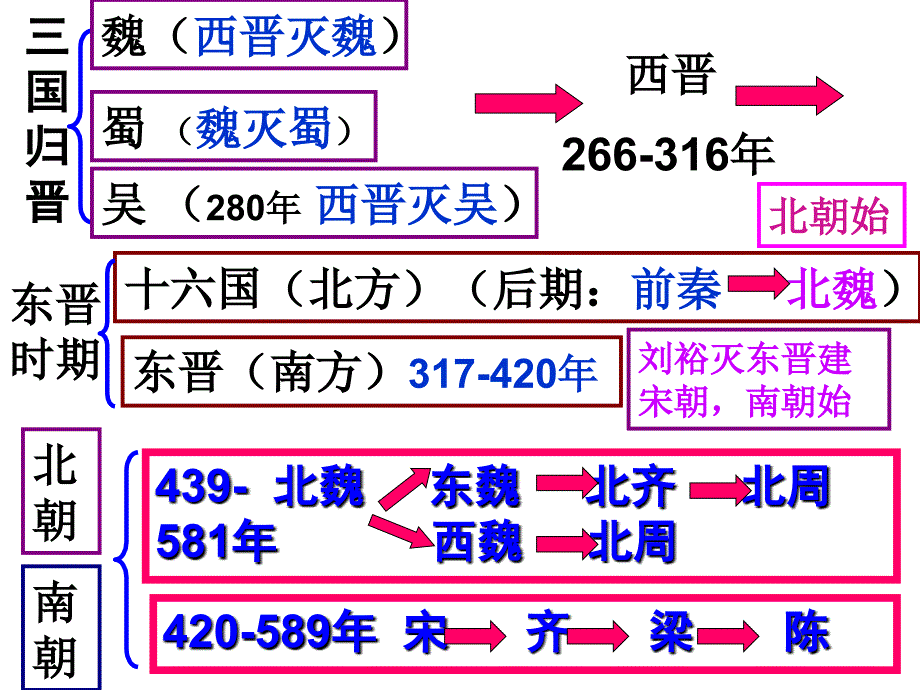 2017人教版七年级历史下册第一课-隋朝的统一与灭亡_第3页