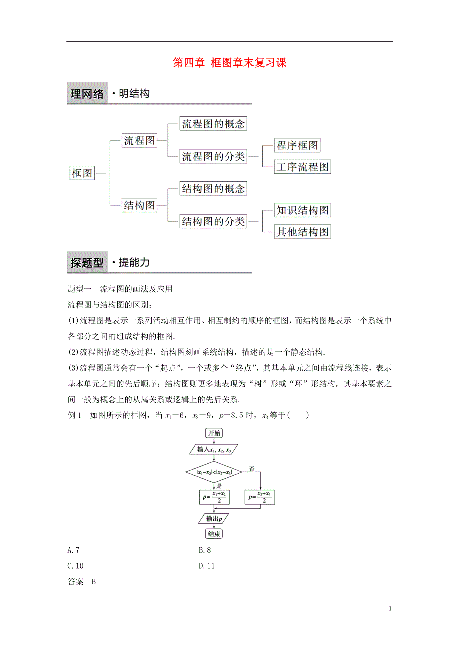 2017-2018版高中数学第四章框图章末复习课学案新人教b版选修_第1页