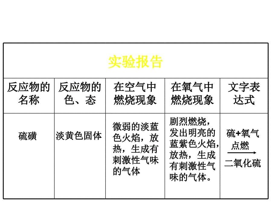 河南省洛阳市下峪镇初级中学九年级化学上册《第二单元 课题2 氧气》（第2课时）课件 新人教版.ppt_第5页