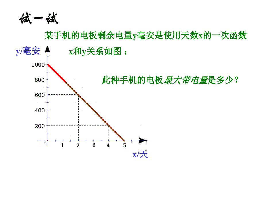 6.5一次函数图象的应用（1） 课件（北师大版八年级上册）.ppt_第4页