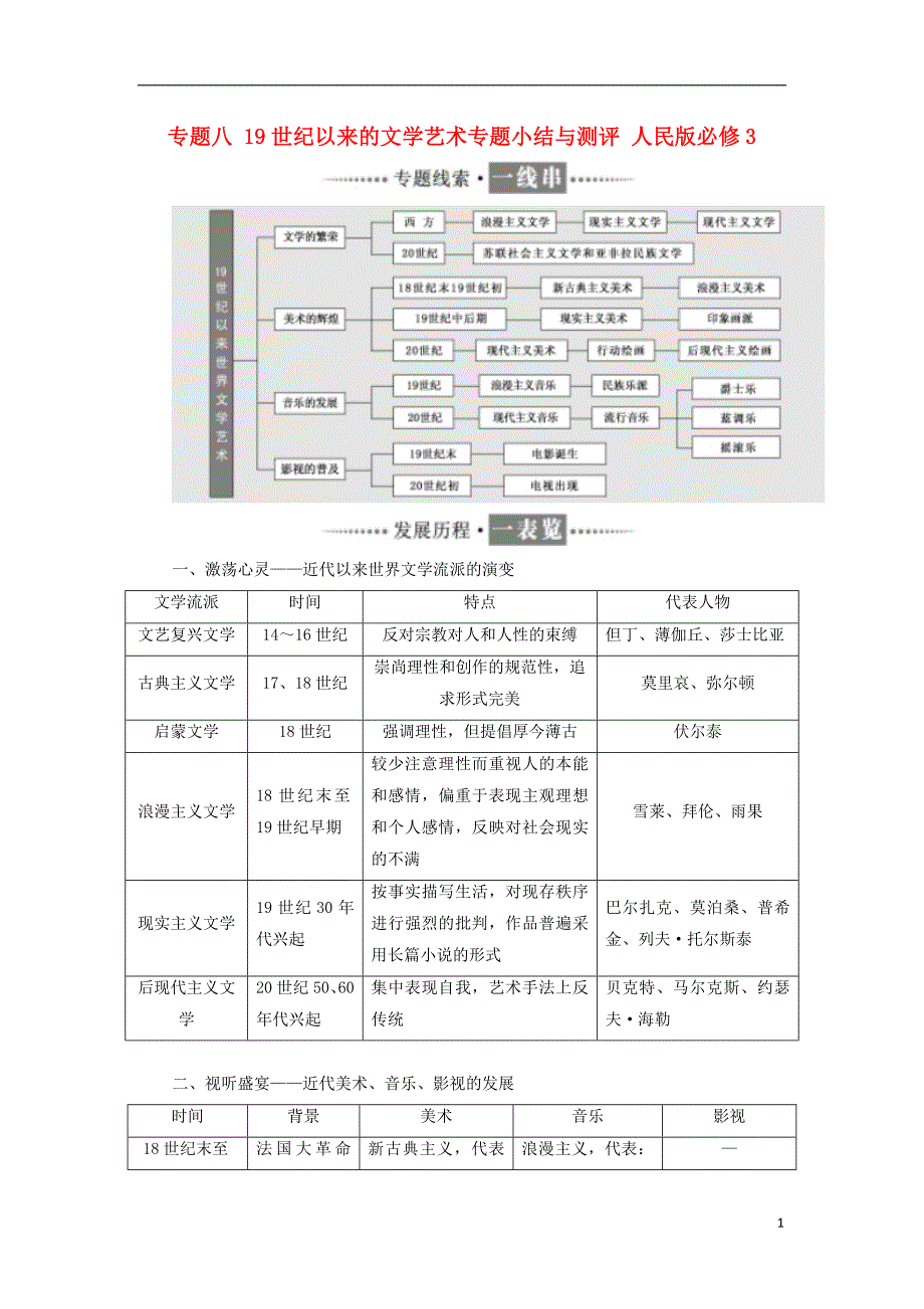 2017-2018学年高中历史专题八19世纪以来的文学艺术专题小结与测评人民版必修_第1页