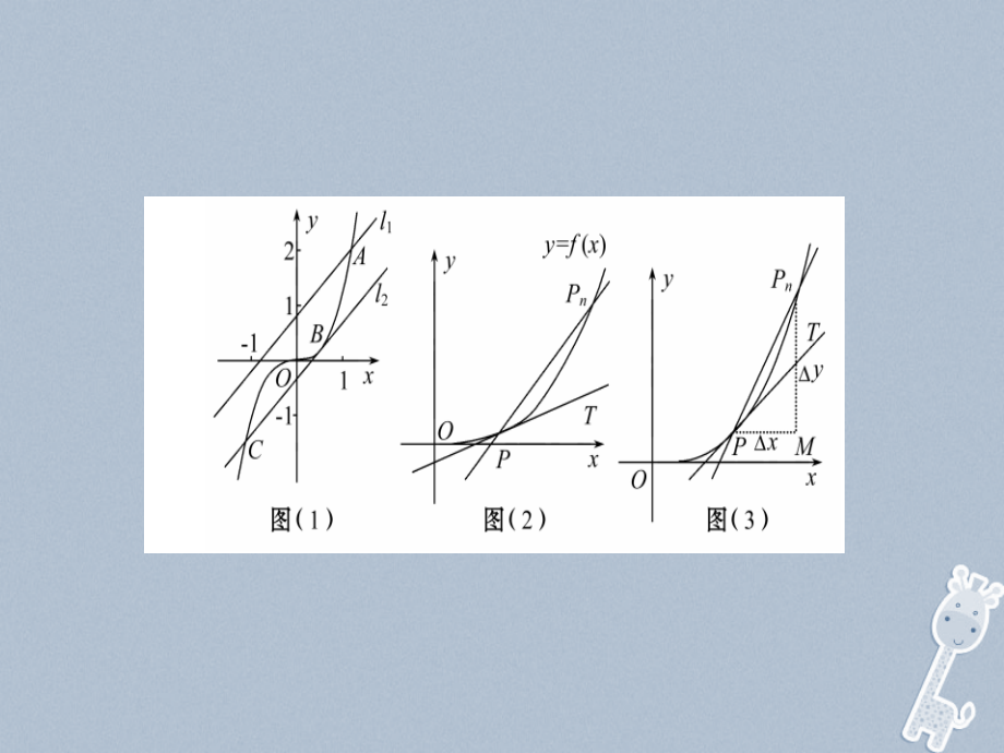 2018-2019学年高中数学第一章导数及其应用1.1变化率与导数1.1.3导数的几何意义课件新人教a版选修_第4页