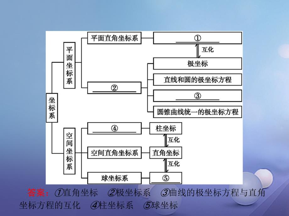 2018-2019学年高中数学第一章坐标系课件北师大版选修_第2页