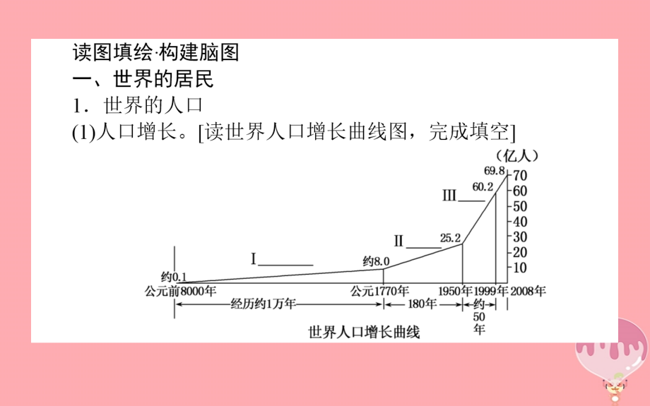 2018-2019学年高中地理区域地理第7课时居民与聚落　世界的发展差异课件_第3页