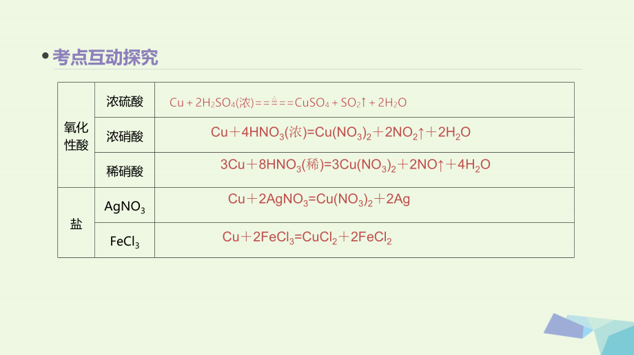 2018高考化学大一轮复习方案（考点互动探究+考例考法直击+教师备用习题）第九单元铜及其重要化合物金属矿物的开发利用课件苏教版_第4页