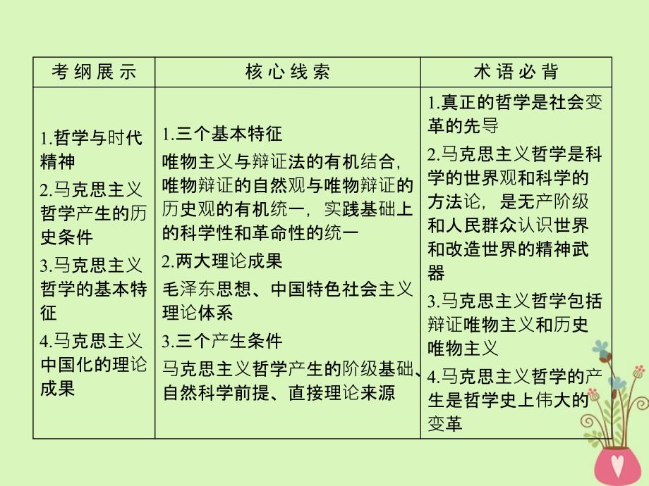 2019届高考政治一轮复习第一单元生活智慧与时代精神第3课时代精神的精华课件新人教版必修_第4页