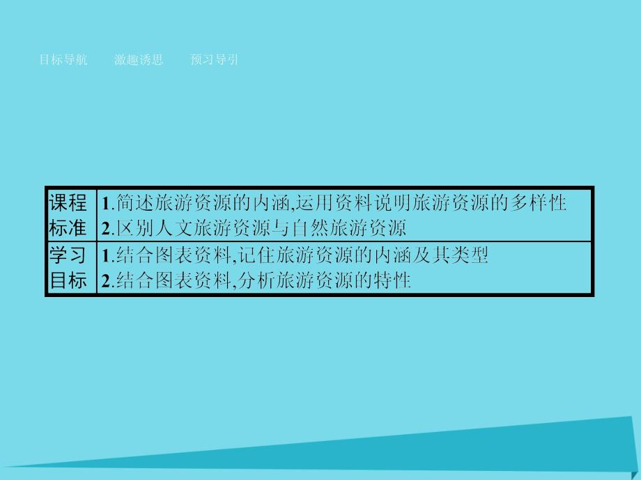 2018-2019学年高中地理 2.1 旅游资源的分类与特性课件 新人教版选修3_第2页