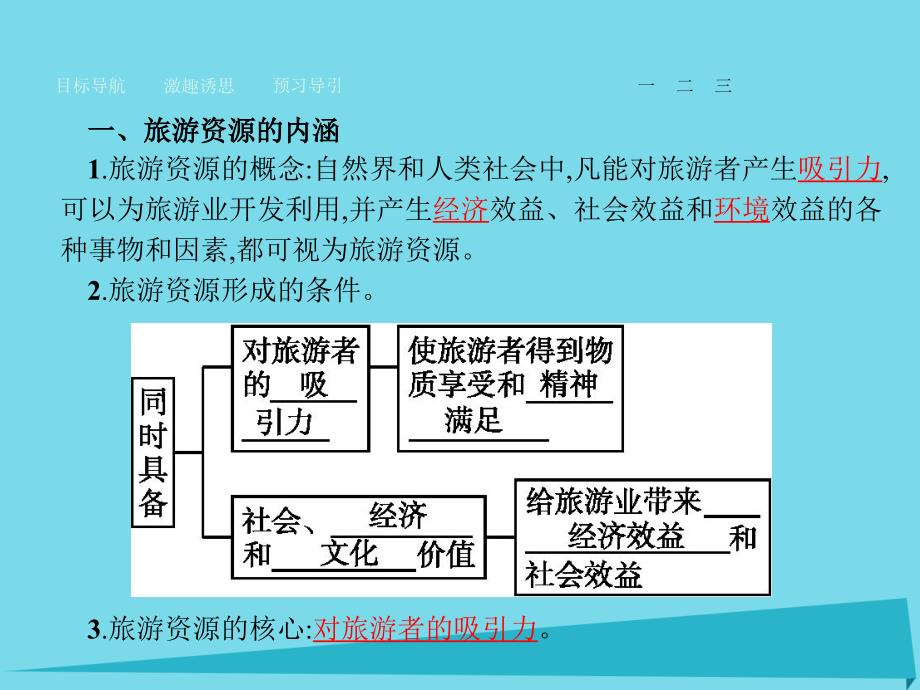 2018-2019学年高中地理 2.1 旅游资源的分类与特性课件 新人教版选修3_第4页