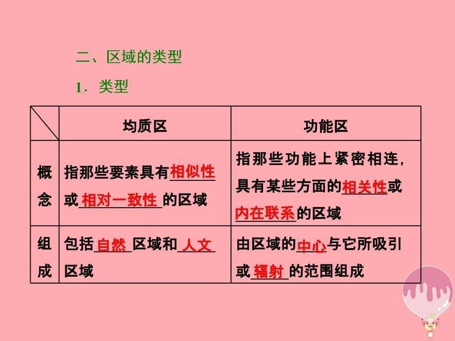 2018-2019学年高中地理第一单元区域地理环境与人类活动第一节认识区域课件鲁教版必修_第5页